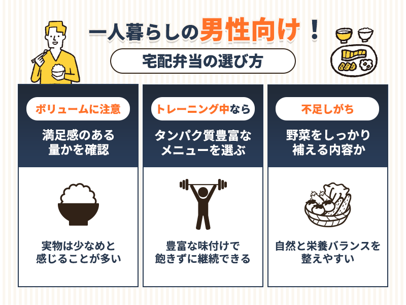 男性向けの一人暮らし向け宅配弁当の選び方