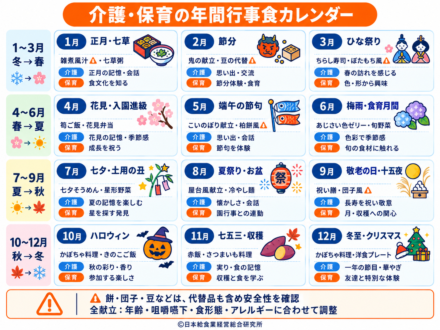 1月から12月までの介護施設と保育園の行事食メニュー例をまとめたカレンダー